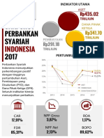 Snapshot Perbankan Syariah 2017