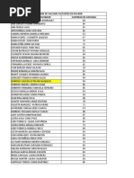 Informe de Vacunas Faltantes en Pai Web Nombre de Vacunador - Digitador Cantidad de Vacunas