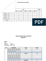 Analisis Hari Belajar Efektip