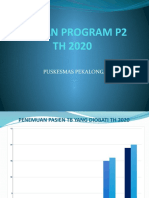 TB P2K 2020
