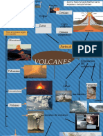 Volcanes Mapa Mental-1