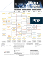 Plan de Estudios Carrera de Ingeniería de Sistemas 30102020