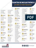 Locales para Trámite de DNIe