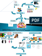 Actividad 2 Mapas Mentales