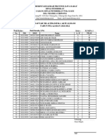 Nilai Pramuka Aktualisasi Kelas Xi (Semester 1)