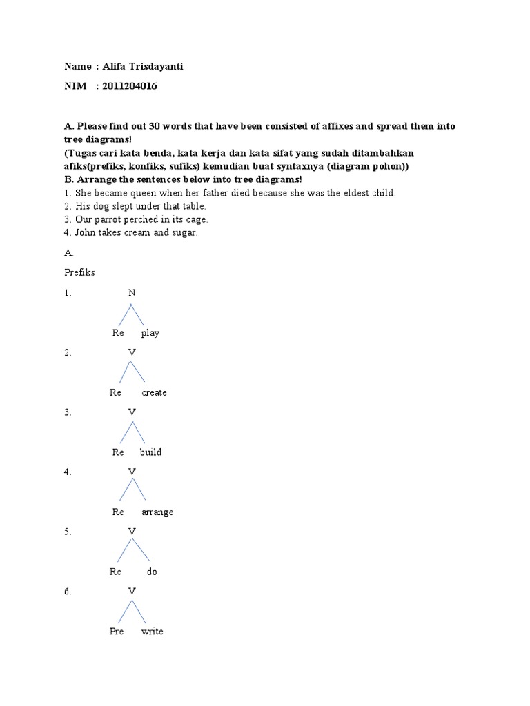 Affix and Syntax Tree Diagrams | PDF | Human Communication | Linguistic ...