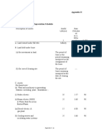 Assets Depreciation Schedule