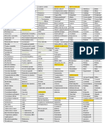 Tabla Microorganismos Total 2019