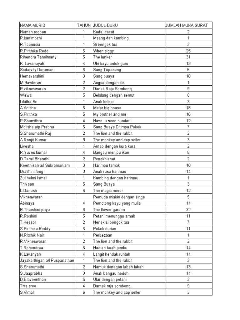 Rak Buku Maya Responses Pdf