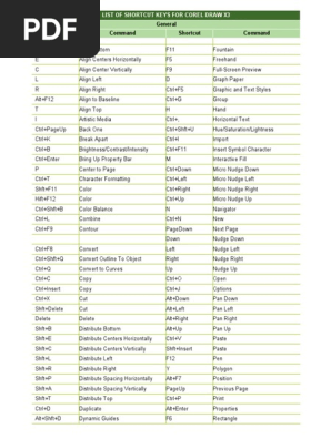 List Of Shortcut Keys For Corel Draw X4 Typography Writing