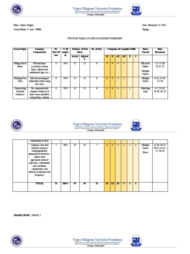 Two-Way Table of Specifications Guide | PDF | Verb | Adverb