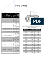 Elevator Bore Charts