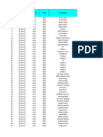 No Tanggal Sampling Month Year Area Swab