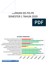 Capaian Iks Pis-Pk Semester 1