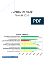 Capaian Iks Pis-Pk 2020