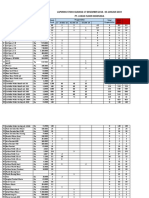 Daftar Harga Pembelian