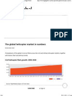 The Global Helicopter Market in Numbers Analysis Flight Global