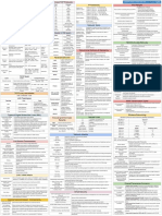 CISSP Cheat Sheet Domain 4