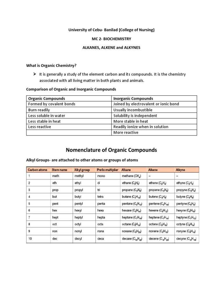 Organic Chemistry: Alkanes, Alkenes, Alkynes | PDF | Alkene | Alkane