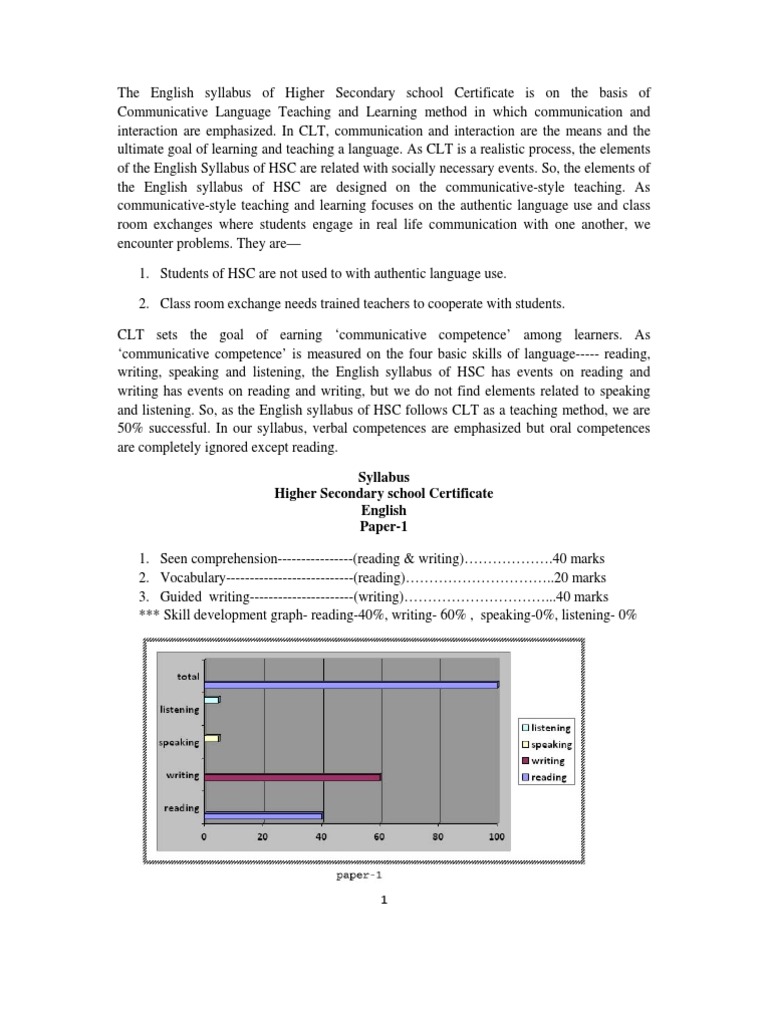 HSC English Syllabus Analysis in Bangladesh | PDF | Language Education ...