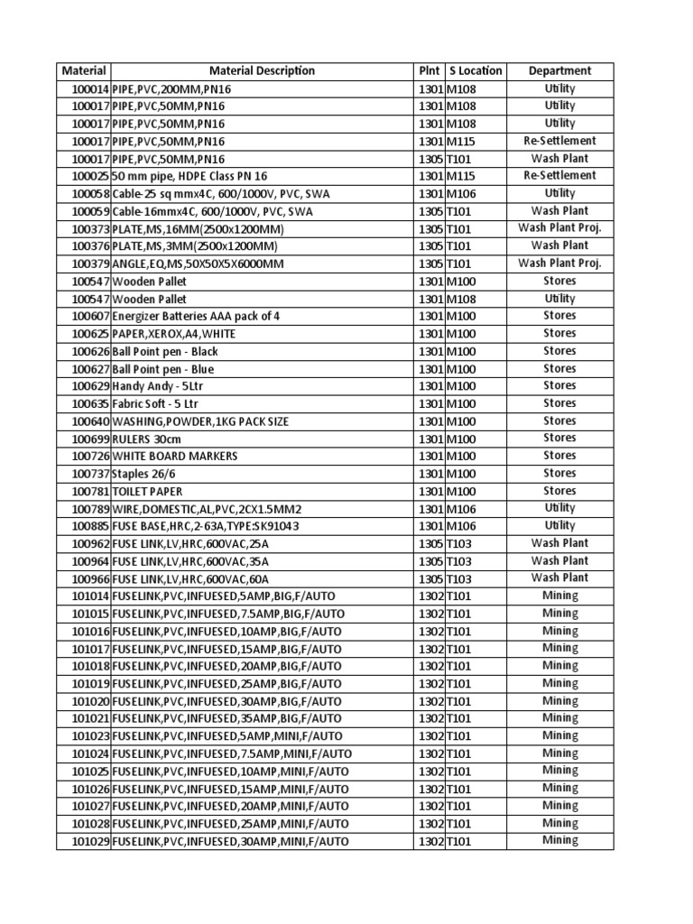 Soh 31.08.2021 | PDF | Building Engineering | Manufactured Goods