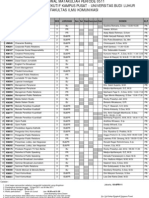 Jadwal Mata Kuliah 0511