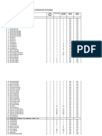 PG Test Instrument Schedule