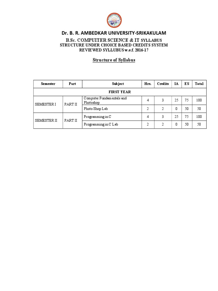 BSC Computer Science Full Syllabus | PDF | Process (Computing ...