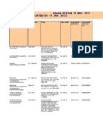 Calls Status 19 Dec 2011 To 17 Jan 2012) For Railways (Updated On 17 Jan 2012)