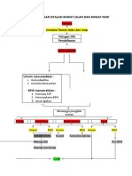 Alur Pelayanan Istalasi Rawat Jalan Dan Inap