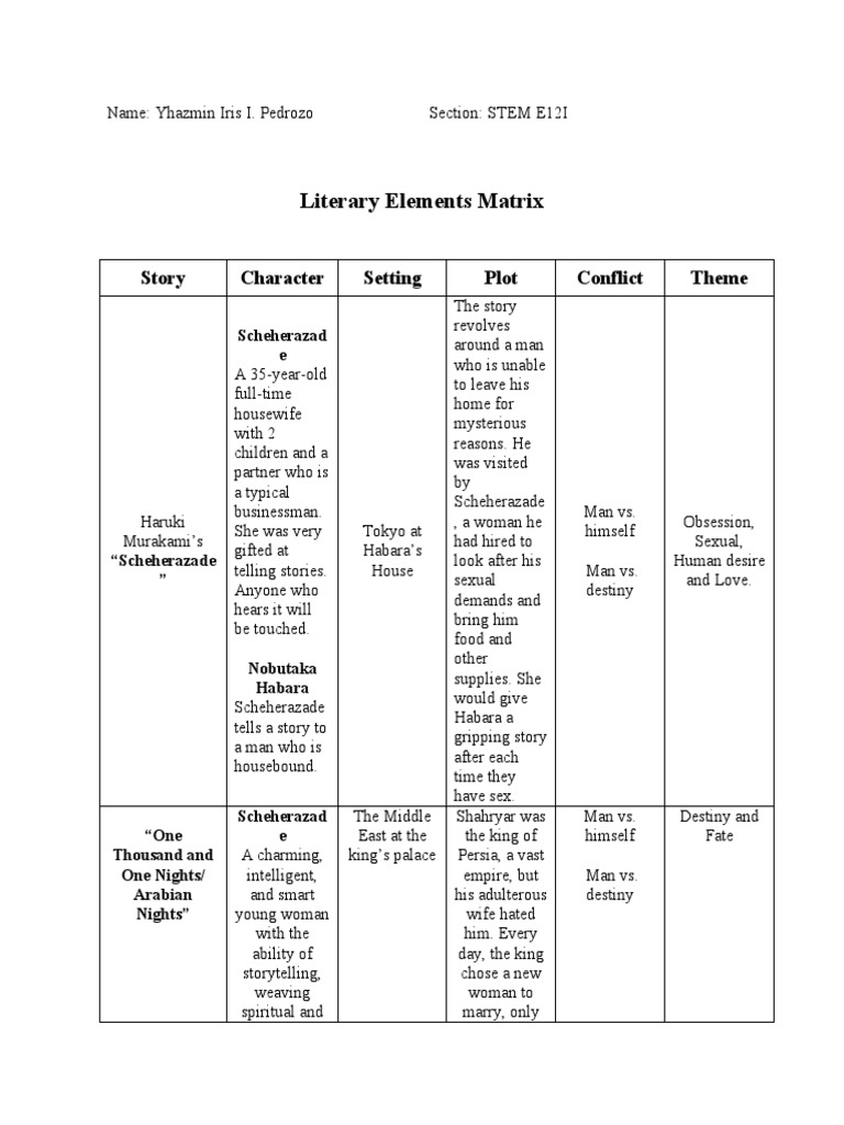 Literary Elements Matrix: Story Character Setting Plot Conflict Theme ...