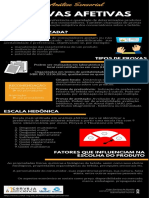 Infográfico Analise Sensorial - Provas Hedonicas