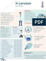 Titik didih larutan (3)