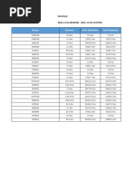 Device Distance Start Odometer End Odometer: Report Type: Period