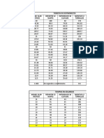 Ua3 P2 Tablas para Valoracion de Actuacion y Formato