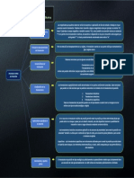 Cuadro Sinoptico de Transductores de Posición Samuel Vidal Cusipuma Diaz. Ing. Eléctrica