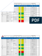 Matriz de Peligo