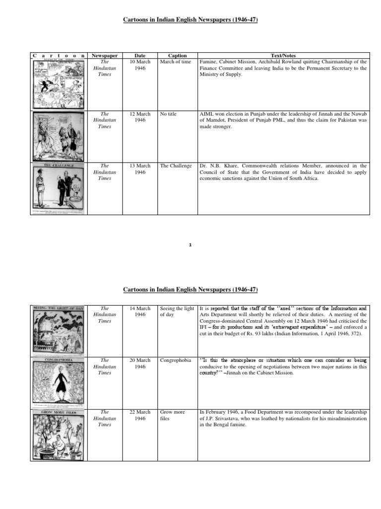 3 Partition 1947 Cartoons | Download Free PDF | Muhammad Ali Jinnah ...