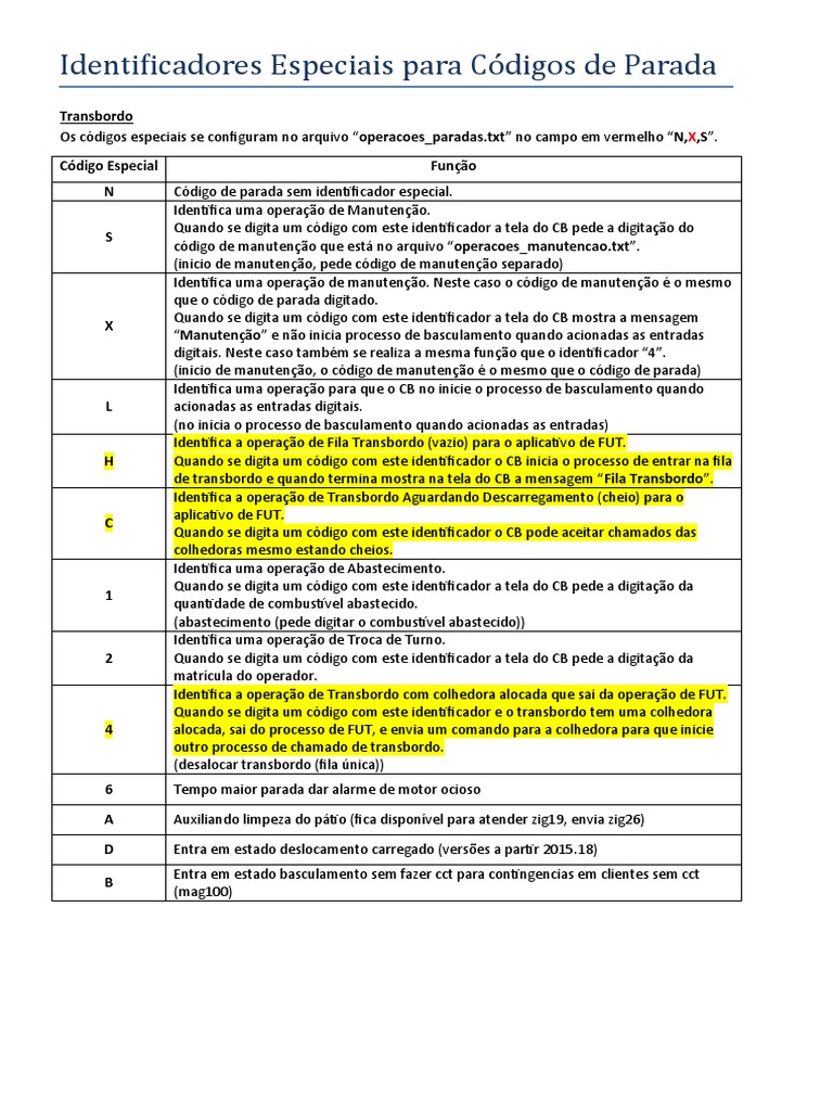 Códigos Especiais de Parada PDF Informática