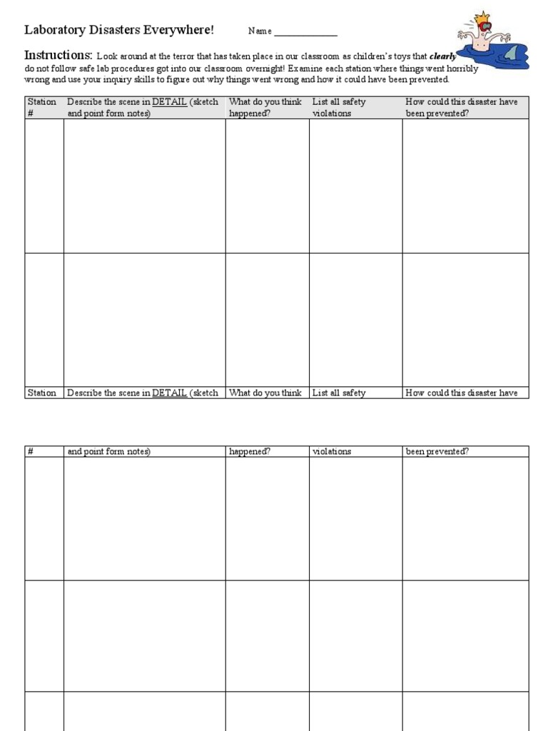 Analyzing Classroom Lab Disasters | PDF
