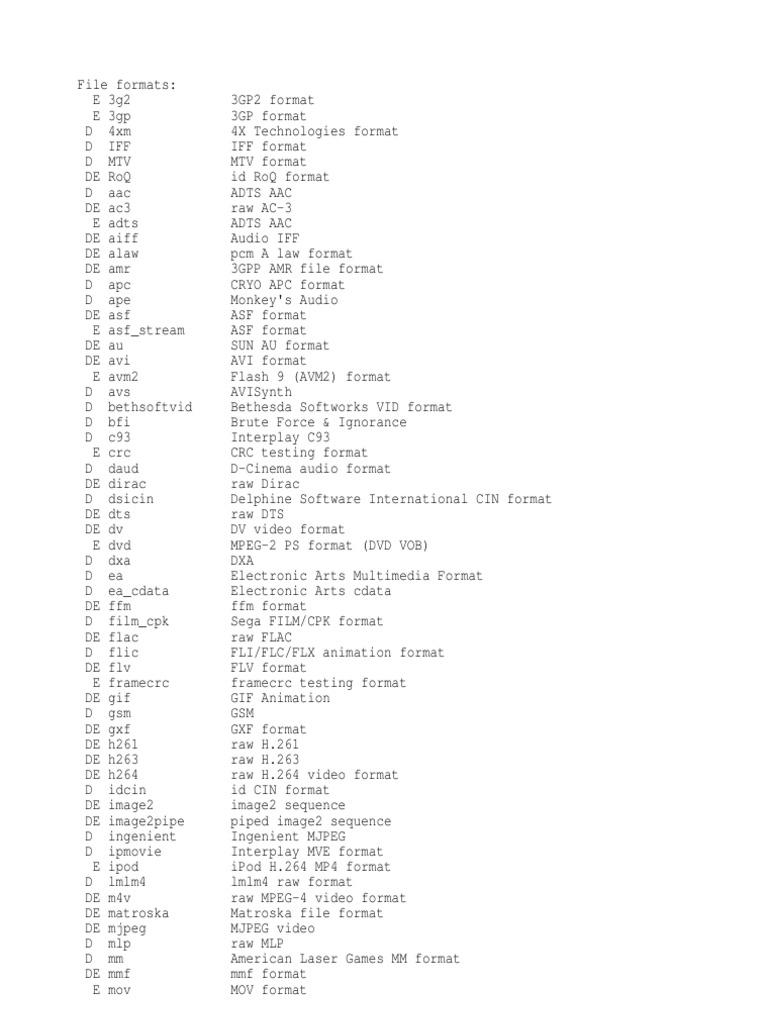 Ffmpeg formats pdf mp3 codec
