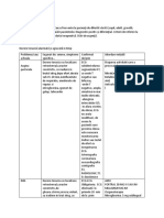 Groza Ina Tema 4 P_durere Toracica Activ Individuala