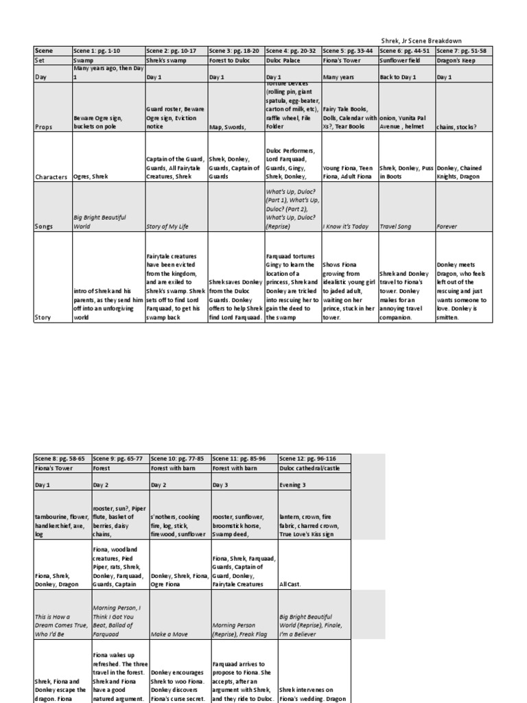 scene-shrek-jr-scene-breakdown-pdf
