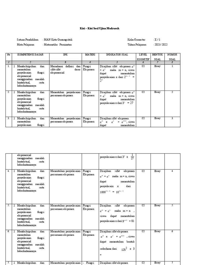 Kisi Soal Ujian Matematika Eksponen | PDF | Metode & Bahan Ajar