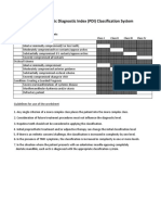PDI Checklist For Dentate Patients1