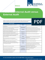 Internal Audit Versus External Audit