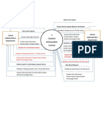 Student - Information System DFD