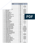 List Harga Obat Plazamedis Juni 2021