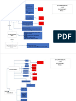 Civil Procedure Case Flow Chart: IF Then