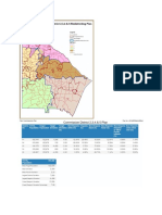 Redistricting